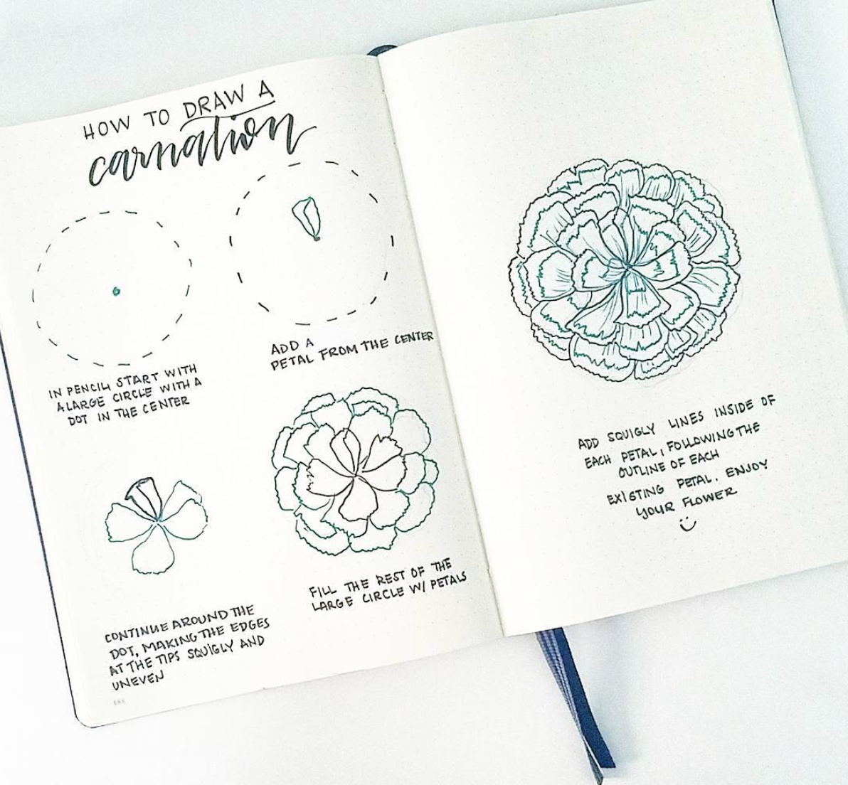 Complete List of Flower Doodles for Bullet Journals in 2025