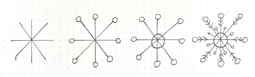 snowflake tutorial type 2