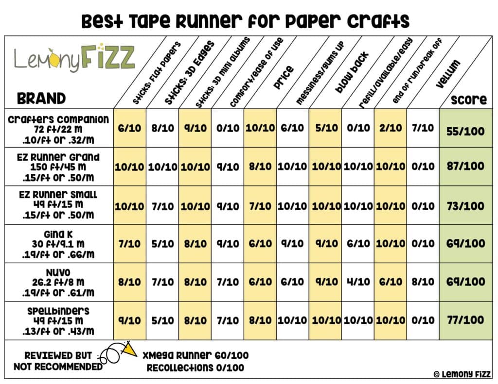 Bean TG - 810 Glue Tape Runner - Paper Crafting - Scrapbook Supplies - Scrapbooking Adhesives - Mounting Tape & Dispensers