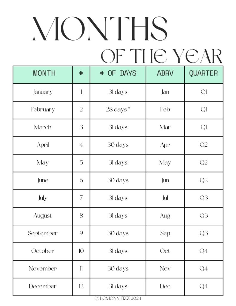Months of the Year Mint